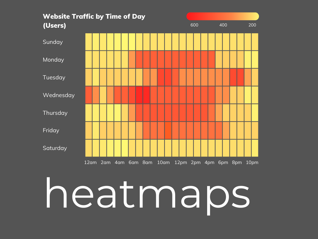 Guide to Heatmaps for SEO Success